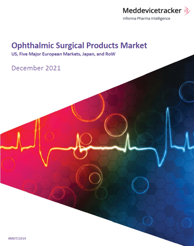Ophthalmic Surgical Products Market